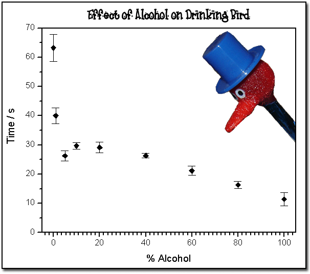 https://www.scientificameriken.com/hp_graphics/Jan_08/DrinkingbirdGraph.gif
