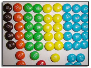 m&m color distribution