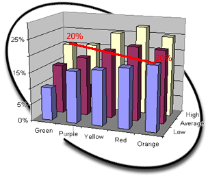 m&m color distribution