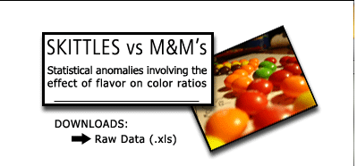 Skittles vs. M&Ms - Results